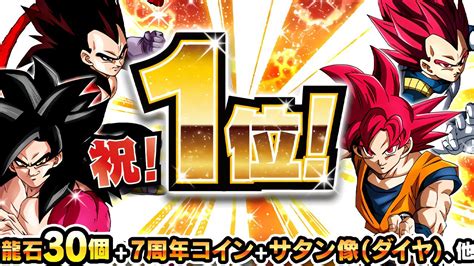dokkan top grossing|7th Anniversary Campaign .